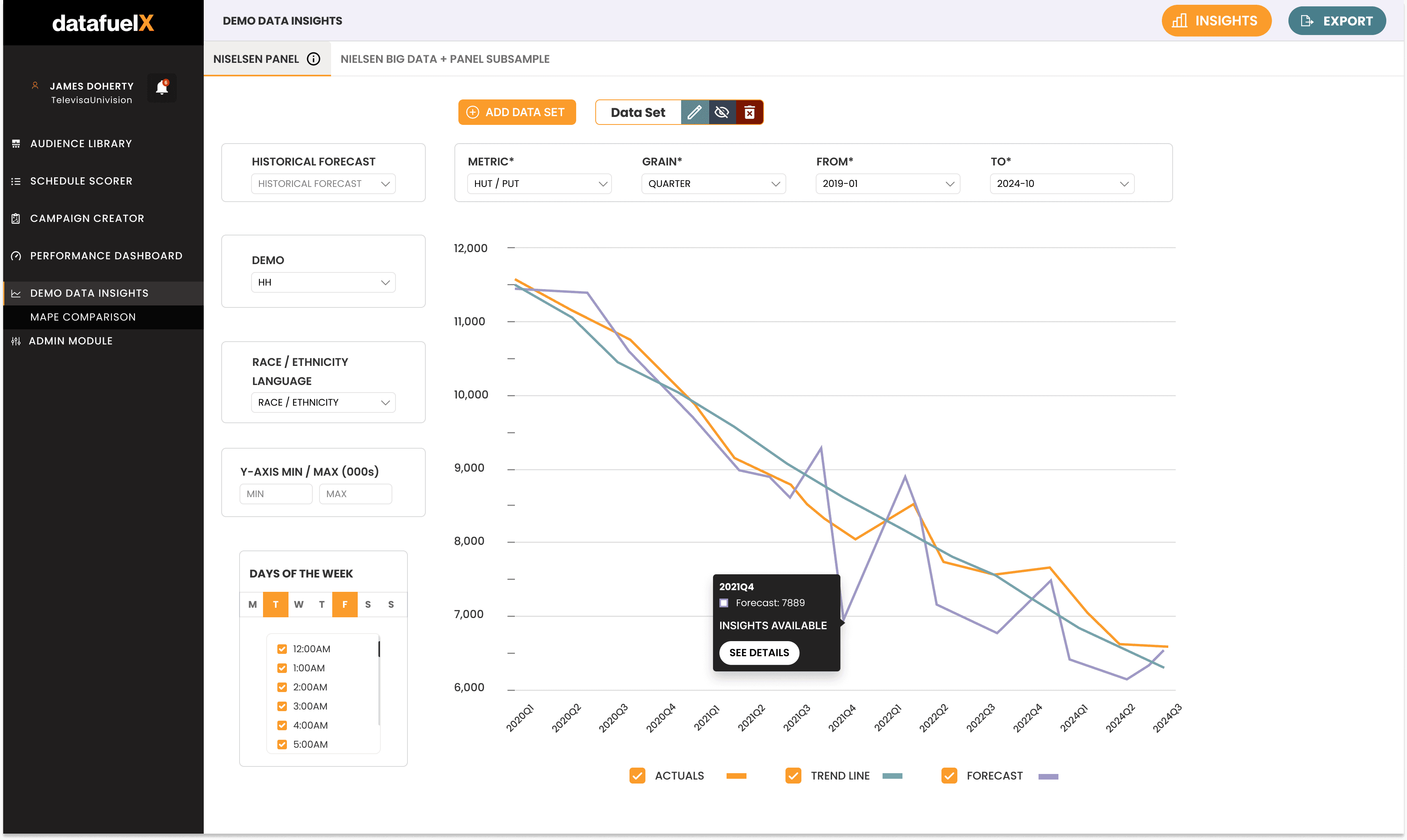 Demo Data Insights filtering panel
