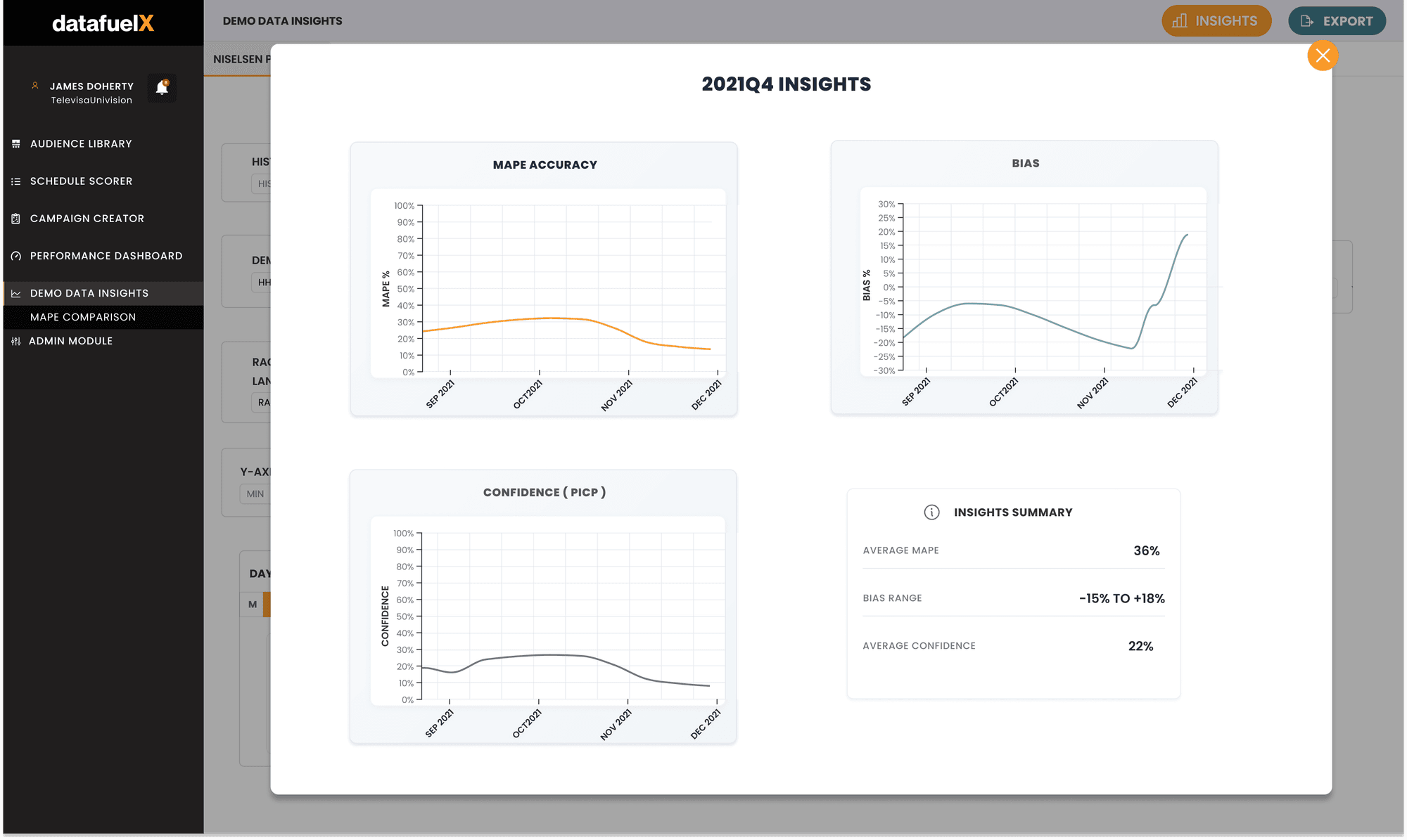 Demo Data Insights trend comparison