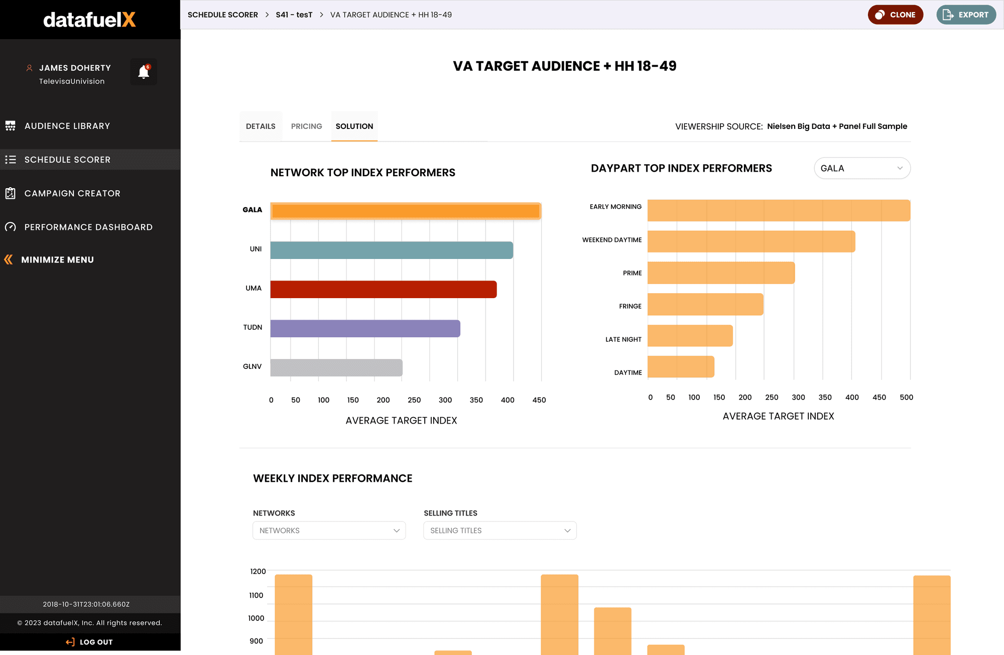 Demo Data Insights forecast detail