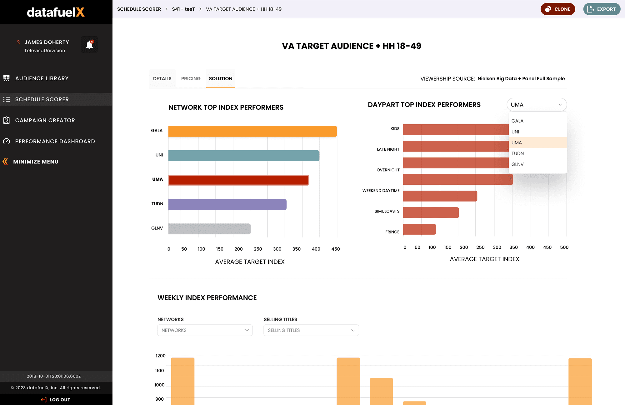 Demo Data Insights full dashboard view